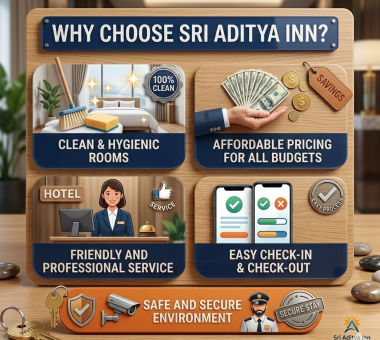 An informational infographic on a wooden board detailing five reasons to stay at Sri Aditya Inn: clean and hygienic rooms, affordable pricing, friendly and professional service, easy check-in/out, and a safe environment. It features illustrative graphics and the hotel's logo.